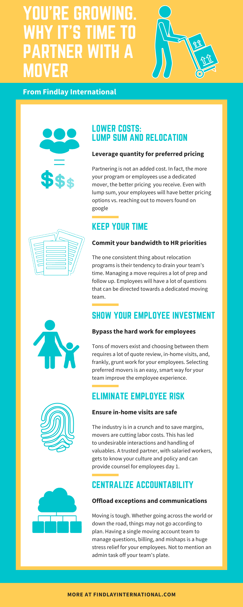 Partnering with a corporate mover infographic